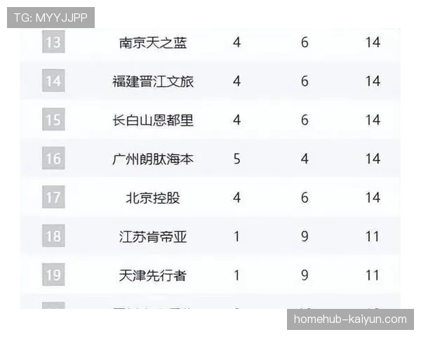 上海逆转山西取三连胜 积分榜排名反超广东