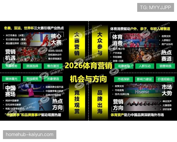 体育营销呈现从曝光到参与转变 互动体验成为品牌与用户沟通主要方式